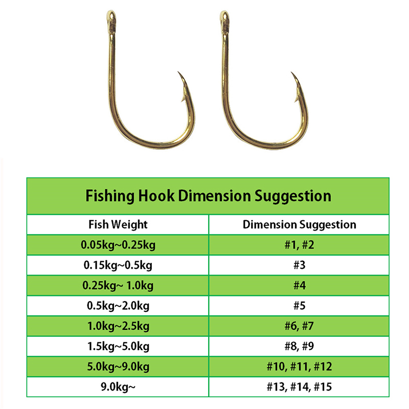 Рыболовные крючки оптом 1000 ш – обзор и цена Fishing Hook Offset